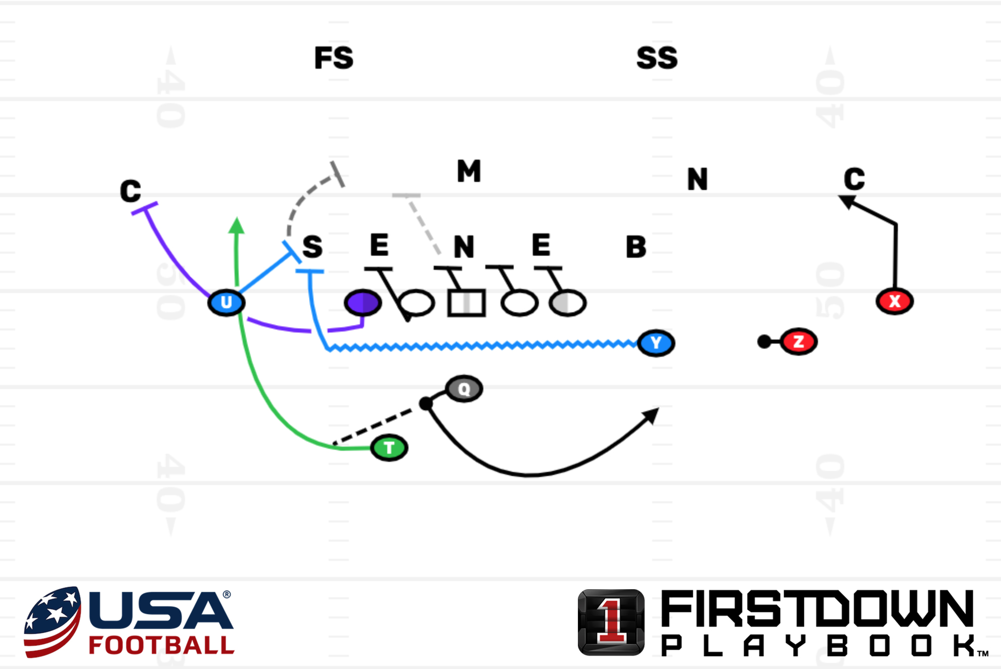 How NFL Teams Use 12 Personnel to Attack the OddFront Nickel